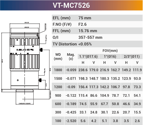 VT-MC 16mm 25mm 0.2x - 0.3x 1.1" F2.8 Optical Macro Lens for Macro Photography - Vision Datum
