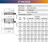 VT-MC 16mm 25mm 0.2x - 0.3x 1.1" F2.8 Optical Macro Lens for Macro Photography - Vision Datum