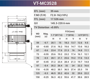 VT-MC 16mm 25mm 0.2x - 0.3x 1.1" F2.8 Optical Macro Lens for Macro Photography - Vision Datum