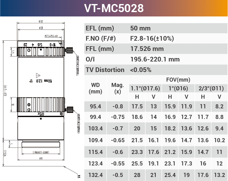 VT-MC 16mm 25mm 0.2x - 0.3x 1.1" F2.8 Optical Macro Lens for Macro Photography - Vision Datum