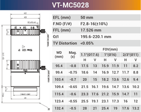 VT-MC 16mm 25mm 0.2x - 0.3x 1.1" F2.8 Optical Macro Lens for Macro Photography - Vision Datum