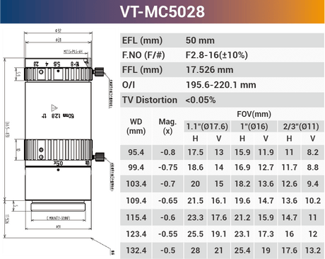 VT-MC 16mm 25mm 0.2x - 0.3x 1.1" F2.8 Optical Macro Lens for Macro Photography - Vision Datum