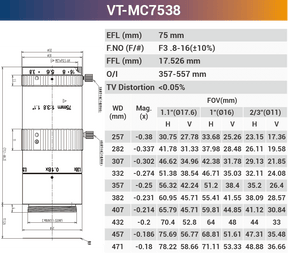 VT-MC 16mm 25mm 0.2x - 0.3x 1.1" F2.8 Optical Macro Lens for Macro Photography - Vision Datum