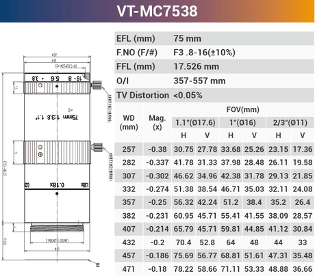 VT-MC 16mm 25mm 0.2x - 0.3x 1.1" F2.8 Optical Macro Lens for Macro Photography - Vision Datum