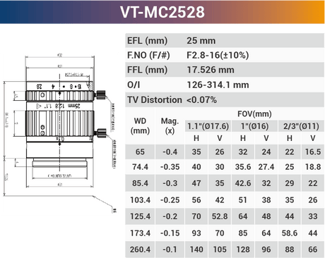 VT-MC 16mm 25mm 0.2x - 0.3x 1.1" F2.8 Optical Macro Lens for Macro Photography - Vision Datum